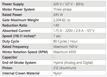 info DZ Condominium Jet Flex