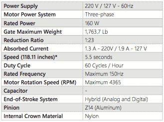 info DZ Rio 1/2 Jet Flex