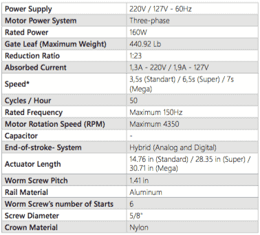 info Piston Predial 1/3 Jet Flex